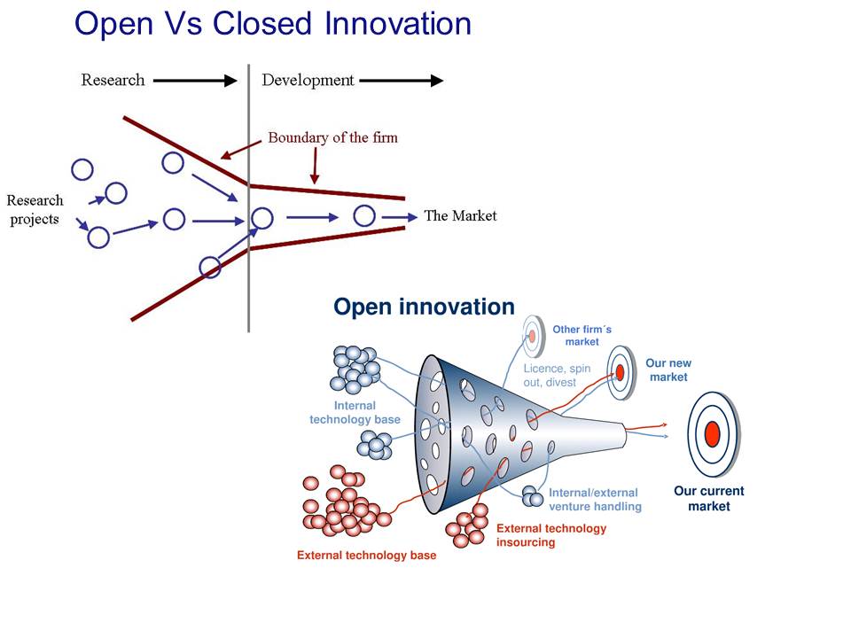 Innovation ouverte et fermée